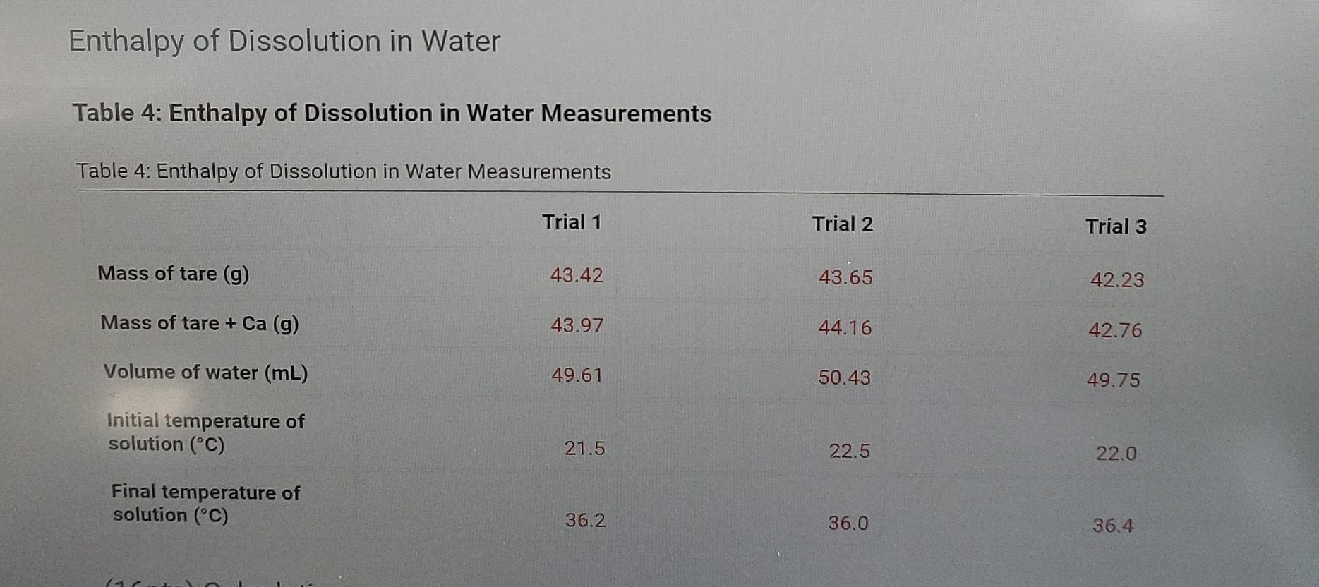 Table 1 Calorimeter Heat Capacity Measurements Table 1 Calorimeter Heat Capacity Measurements Trial 1 Trial 2 Trial 3 4