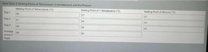 Question 2 Compare The Sharp Melting Point Of A Pure Compound Versus The Melting Range Of A Mixture Use The Data In Dat 3