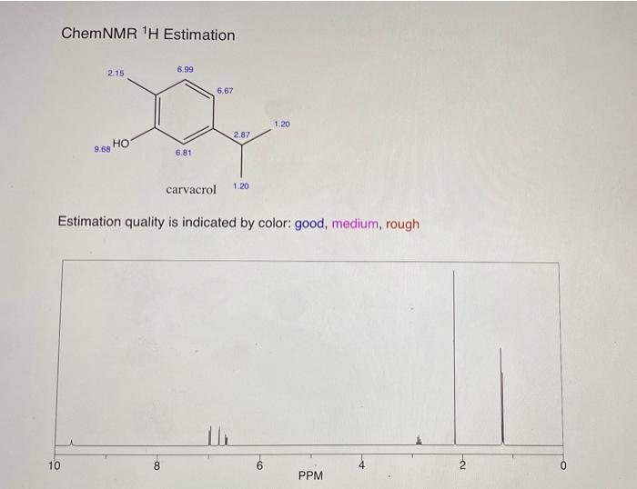 Chemnmr Th Estimation 6 35 H 234 206 1 81 De 4 92 H 2 43 H5 11 3 04 2 79 1 79 Estimation Quality Is Indicated By Color 2
