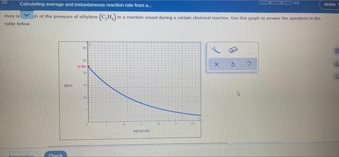 Somer Rements Of The Initial Rate Of A Certain Reaction Are Given In The Table Below N H Initial Rate Of Reaction 2