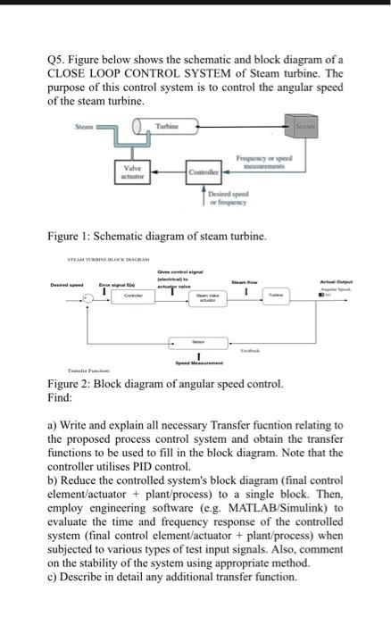 Q5 Figure Below Shows The Schematic And Block Diagram Of A Close Loop Control System Of Steam Turbine The Purpose Of T 1