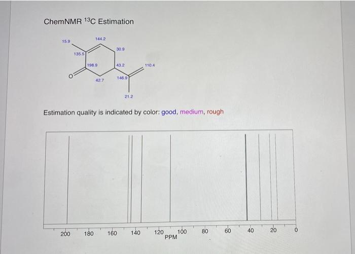 Chemnmr 13c Estimation 15 9 1442 30 9 135 5 1989 43 2 110 4 146 9 427 21 2 Estimation Quality Is Indicated By Color Goo 1