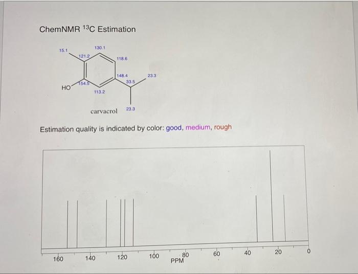 Chemnmr 13c Estimation 15 9 1442 30 9 135 5 1989 43 2 110 4 146 9 427 21 2 Estimation Quality Is Indicated By Color Goo 2