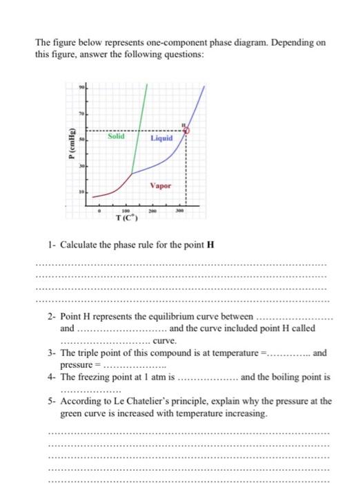 The Figure Below Represents One Component Phase Diagram Depending On This Figure Answer The Following Questions Solid 1