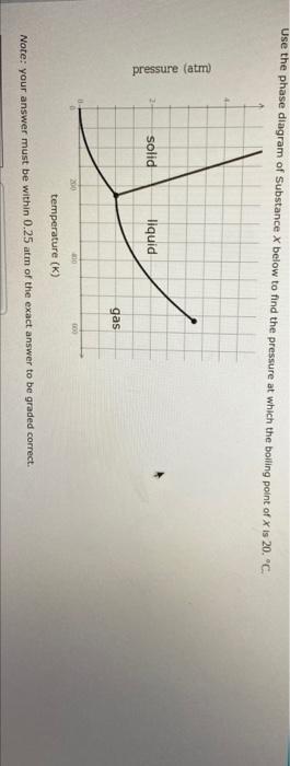 Use The Phase Diagram Of Substance X Below To Find The Pressure At Which The Boiling Point Of X Is 20 C Pressure Atm 1