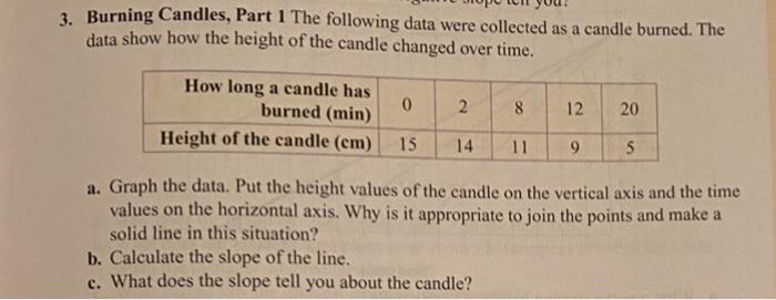 3 Burning Candles Part 1 The Following Data Were Collected As A Candle Burned The Data Show How The Height Of The Can 1