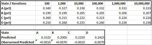 What Are The Percent Errors For Nodes A B C And D Of The Markov Model Summarized In The Figure What Is The Maximum N 1