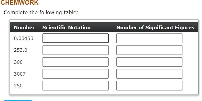 Chemwork Complete The Following Table Number Scientific Notation Number Of Significant Figures 0 00450 253 0 300 3007 2 1