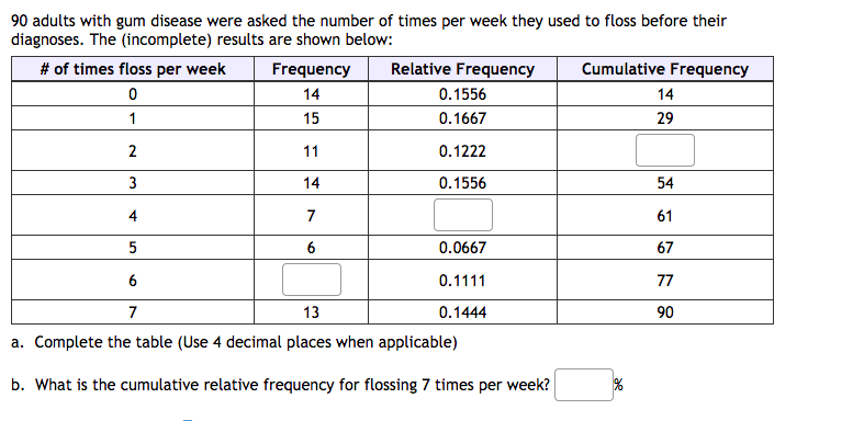 90 Adults With Gum Disease Were Asked The Number Of Times Per Week They Used To Floss Before Their Diagnoses The Incomp 1