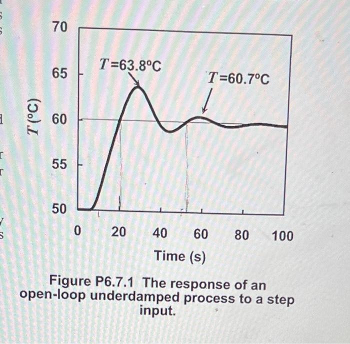 P6 7 1 Consider The Response Of An Open Loop Underdamped Process To A Step Input Change Of 500 Lb H Shown In Figure P6 2