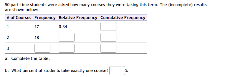 50 Part Time Students Were Asked How Many Courses They Were Taking This Term The Incomplete Results Are Shown Below 1