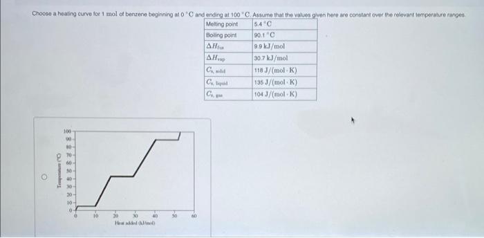 Choose A Heating Curve For 1 Mol Of Berzone Beginning To Cand Ending At 100 C Assume That The Values Given Here We Con 1