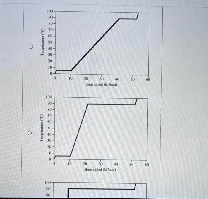 Choose A Heating Curve For 1 Mol Of Berzone Beginning To Cand Ending At 100 C Assume That The Values Given Here We Con 2