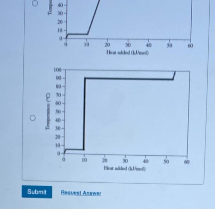 Choose A Heating Curve For 1 Mol Of Berzone Beginning To Cand Ending At 100 C Assume That The Values Given Here We Con 3