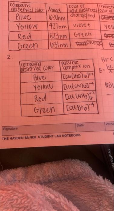 Discussion 1 Based On The Theoretical List Of Complex Ions Used In The Calculation Section Could Magnetism Be Used To 3