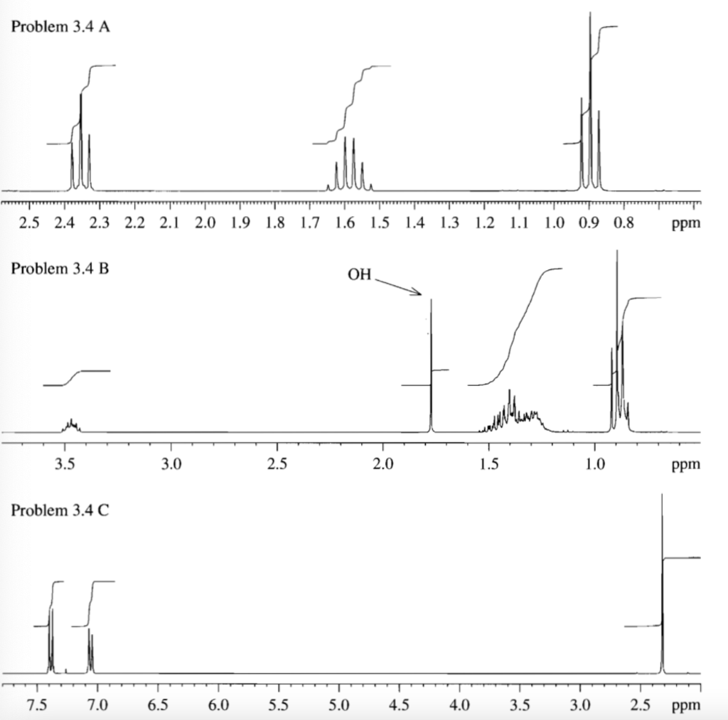 Problem 3 4 A 2 5 2 4 2 3 2 2 2 1 2 0 1 9 1 8 1 7 1 6 1 5 1 4 1 3 1 2 1 1 1 0 0 9 0 8 Ht Ppm Problem 3 4 B Oh 3 5 3 0 2 1
