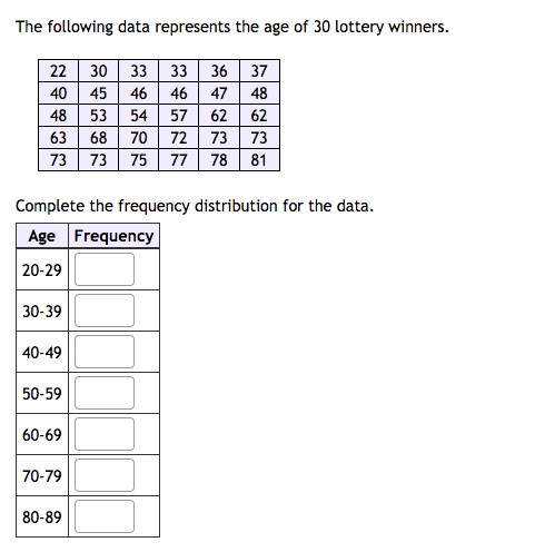 The Following Data Represents The Age Of 30 Lottery Winners 22 30 33 33 36 37 40 45 46 46 47 48 48 53 54 57 62 62 63 68 1