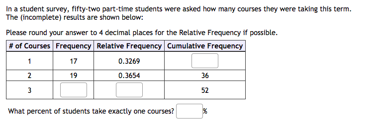 In A Student Survey Fifty Two Part Time Students Were Asked How Many Courses They Were Taking This Term The Incomplete 1
