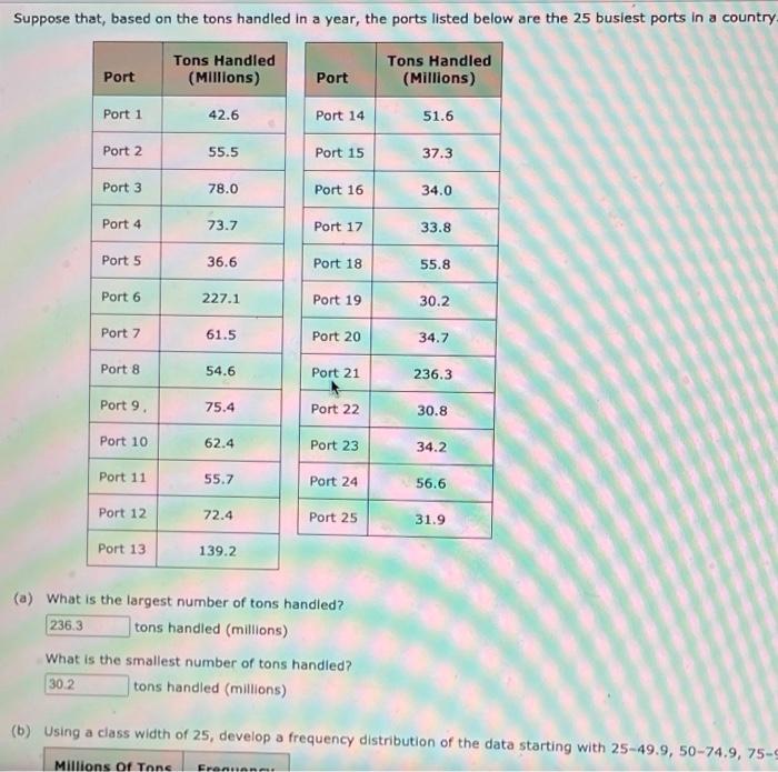 Suppose That Based On The Tons Handled In A Year The Ports Listed Below Are The 25 Busiest Ports In A Country Port Ton 1