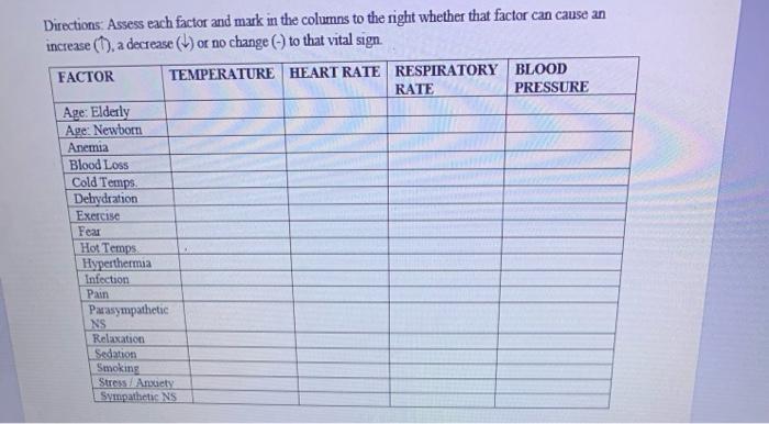 Directions Assess Each Factor And Mark In The Columns To The Right Whether That Factor Can Cause An Increase 1 A Dec 1