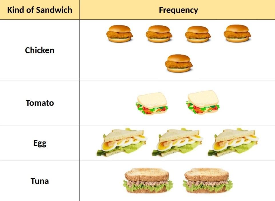 Based On The Data Above Choose One 1 Set Of Data Create Two 2 Generalizations Draft One Paragraph For A Discuss 1