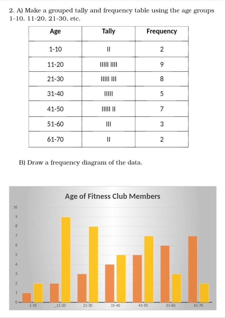 Based On The Data Above Choose One 1 Set Of Data Create Two 2 Generalizations Draft One Paragraph For A Discuss 2