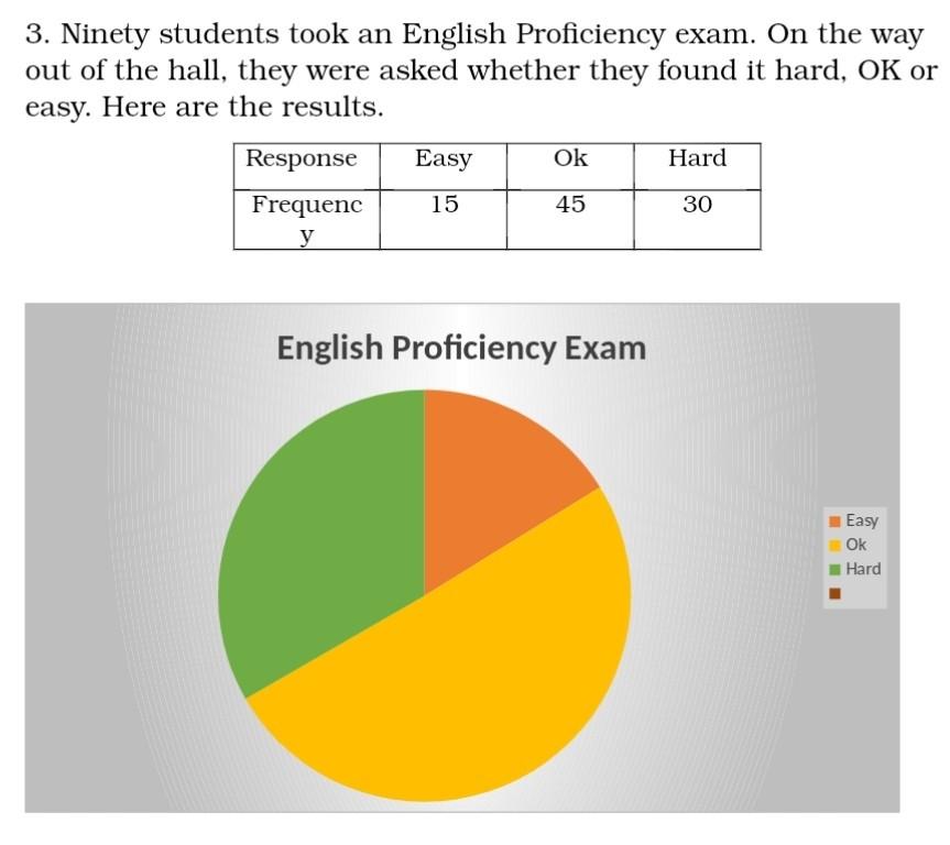 Based On The Data Above Choose One 1 Set Of Data Create Two 2 Generalizations Draft One Paragraph For A Discuss 3