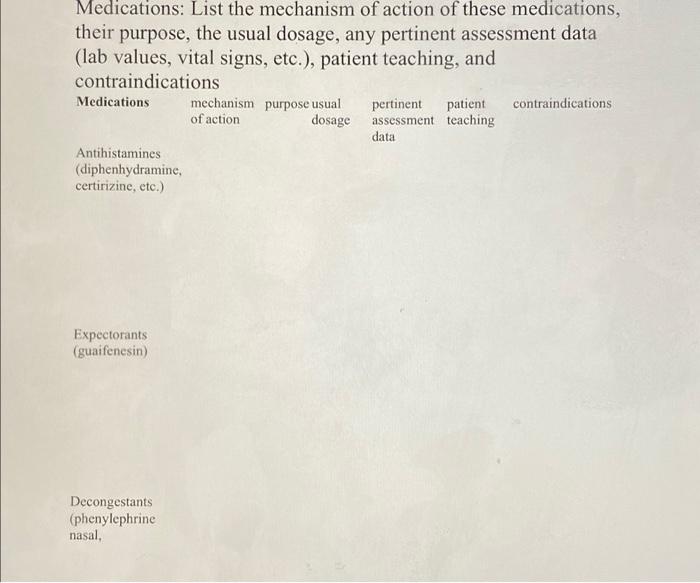 Medications List The Mechanism Of Action Of These Medications Their Purpose The Usual Dosage Any Pertinent Assessmen 1