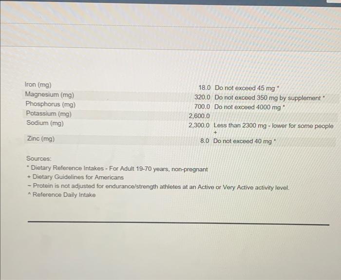 The Post Should Thoroughly Answer Each Of The Following Questions Open The Food Report Looking At The Macronutrient D 3