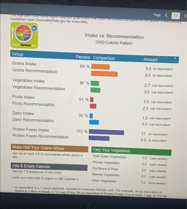 The Post Should Thoroughly Answer Each Of The Following Questions Open The Food Report Looking At The Macronutrient D 11