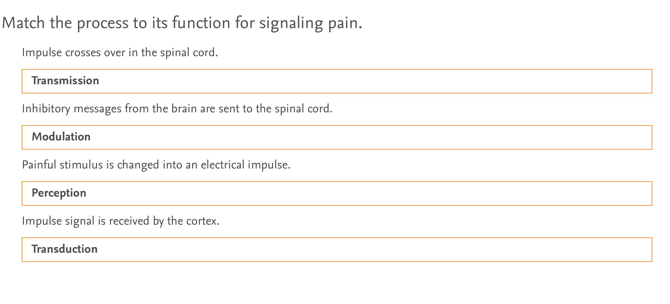 Match The Process To Its Function For Signaling Pain Impulse Crosses Over In The Spinal Cord Transmission Inhibitory M 1