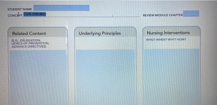 Student Name Conchpt Cva Stroke Review Module Chapter Underlying Principles Related Content Eg Delegation Levels Of 1