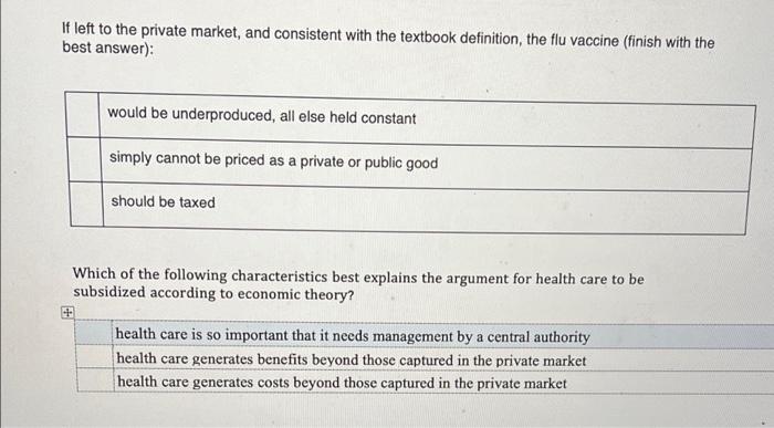 If Left To The Private Market And Consistent With The Textbook Definition The Flu Vaccine Finish With The Best Answer 1