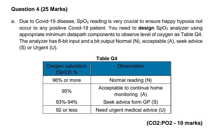 Question 4 25 Marks A Due To Covid 19 Disease Spo2 Reading Is Very Crucial To Ensure Happy Hypoxia Not Occur To Any 1