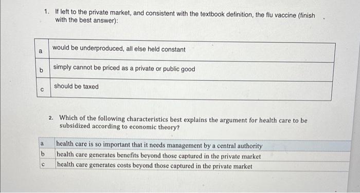 1 If Left To The Private Market And Consistent With The Textbook Definition The Flu Vaccine Finish With The Best Ans 1