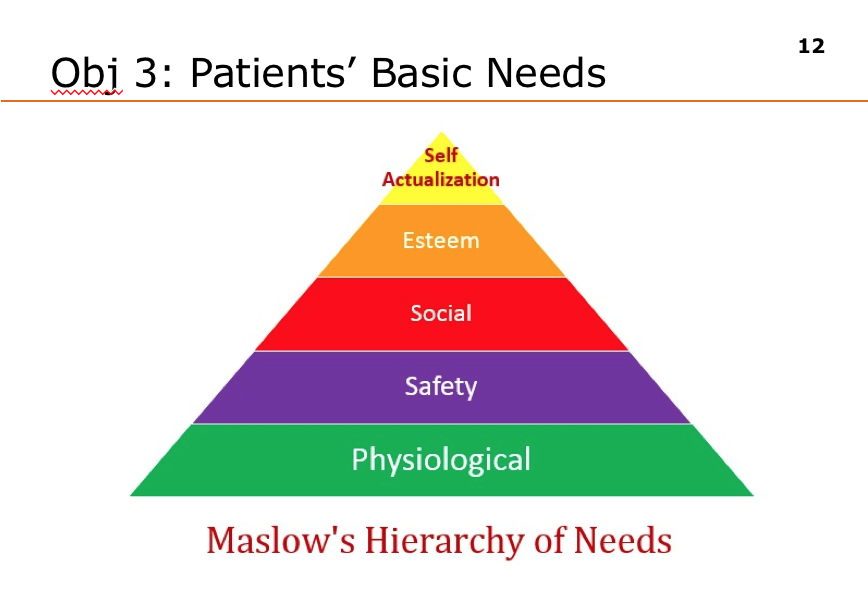 List 4 Examples Of Specific Needs That Your Ill Patient May Have And Then Explain How You Can Meet Those Needs Include 1