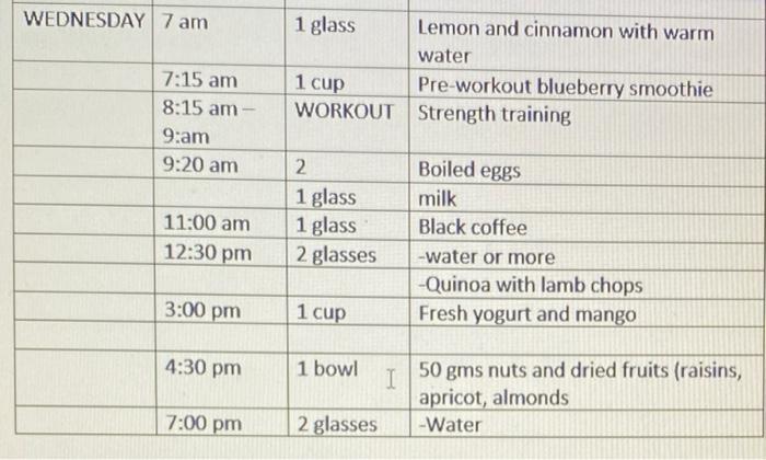 Days Tueasday Mealtime 7 Am 7 45 Am 8 15 Am 9am 9 20 Am Amount Meal Workouts 1 Glass Lemon With Warm Water 1 Cup Pre W 3