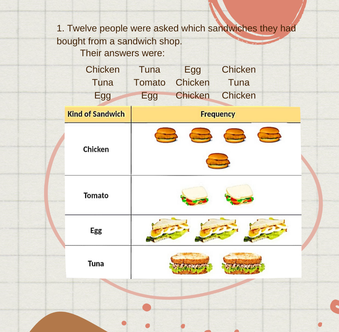Create Two 2 Generalizations Draft One Paragraph For A Discussion Of Your Findings In Your Chosen Set Of Data Tell 1