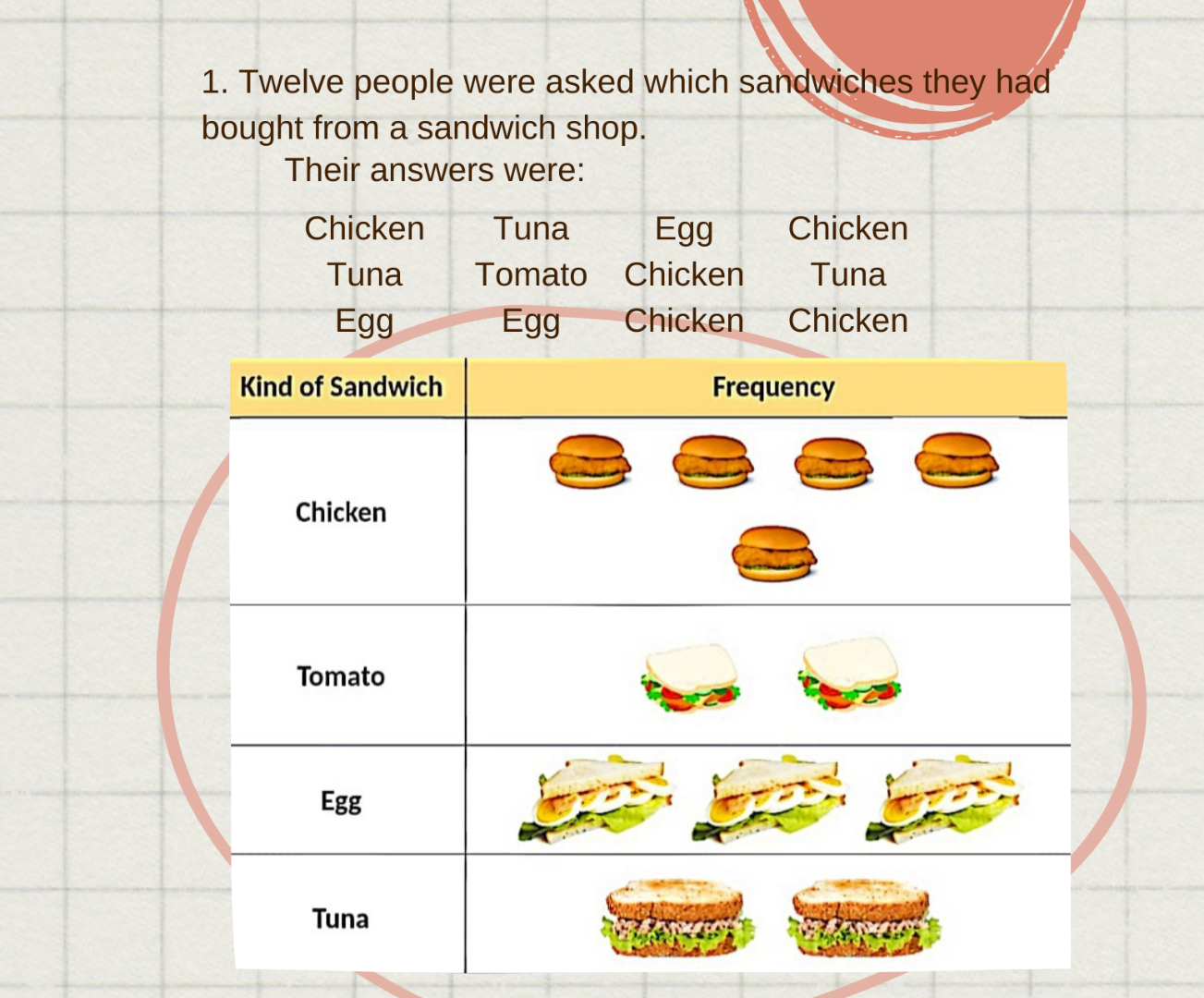 Based On The Data Above Choose One 1 Set Of Data Create Two 2 Generalizations Draft One Paragraph For A Discuss 1