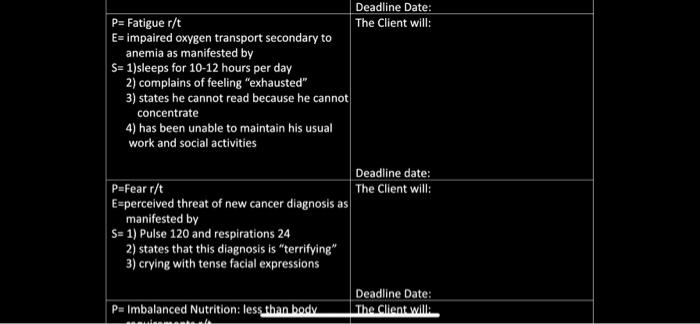 8 Using The Following Nursing Diagnoses Identify The Desired Outcome And A Realistic Deadline Date Remember That Outc 2