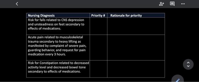 7 Read The Following Scenario And Look At The Nursing Diagnoses That Have Been Developed For This Client Number The Di 2