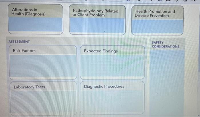 Alterations In Health Diagnosis Pathophysiology Related To Client Problem Health Promotion And Disease Prevention Asse 1