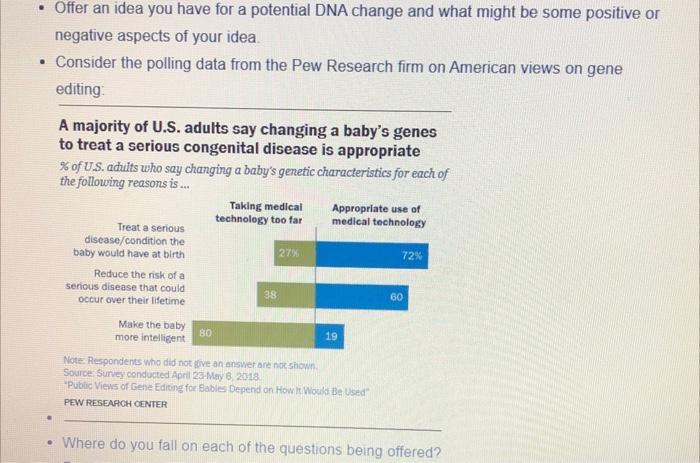 A Majority Of U S Adults Say Changing A Baby S Genes To Treat A Serious Congenital Disease Is Appropriate Of U S Adu 4