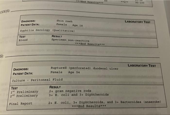 Ind Resulta 90 100 Ode S Diagnosis Patient Data Skin Rash Female Age 18 Laboratory Test Syphilie Serology Qualit 1