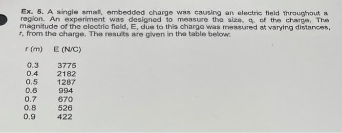 Ex 5 A Single Small Embedded Charge Was Causing An Electric Field Throughout A Region An Experiment Was Designed To 1