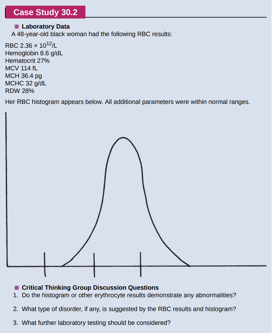 Case Study 30 2 Laboratory Data A 48 Year Old Black Woman Had The Following Rbc Results Rbc 2 36 1012 L Hemoglobin 8 1