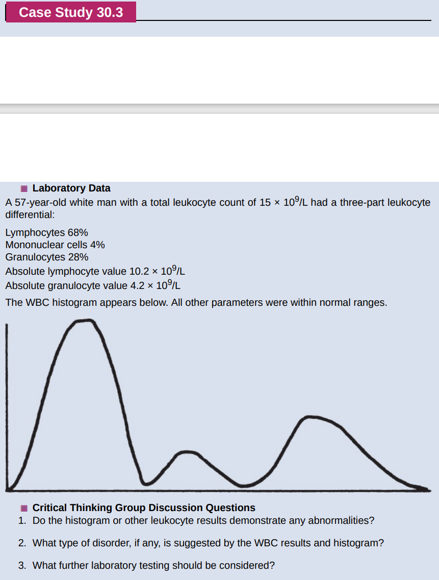 Case Study 30 3 Laboratory Data A 57 Year Old White Man With A Total Leukocyte Count Of 15 X 10 L Had A Three Part Leuk 1