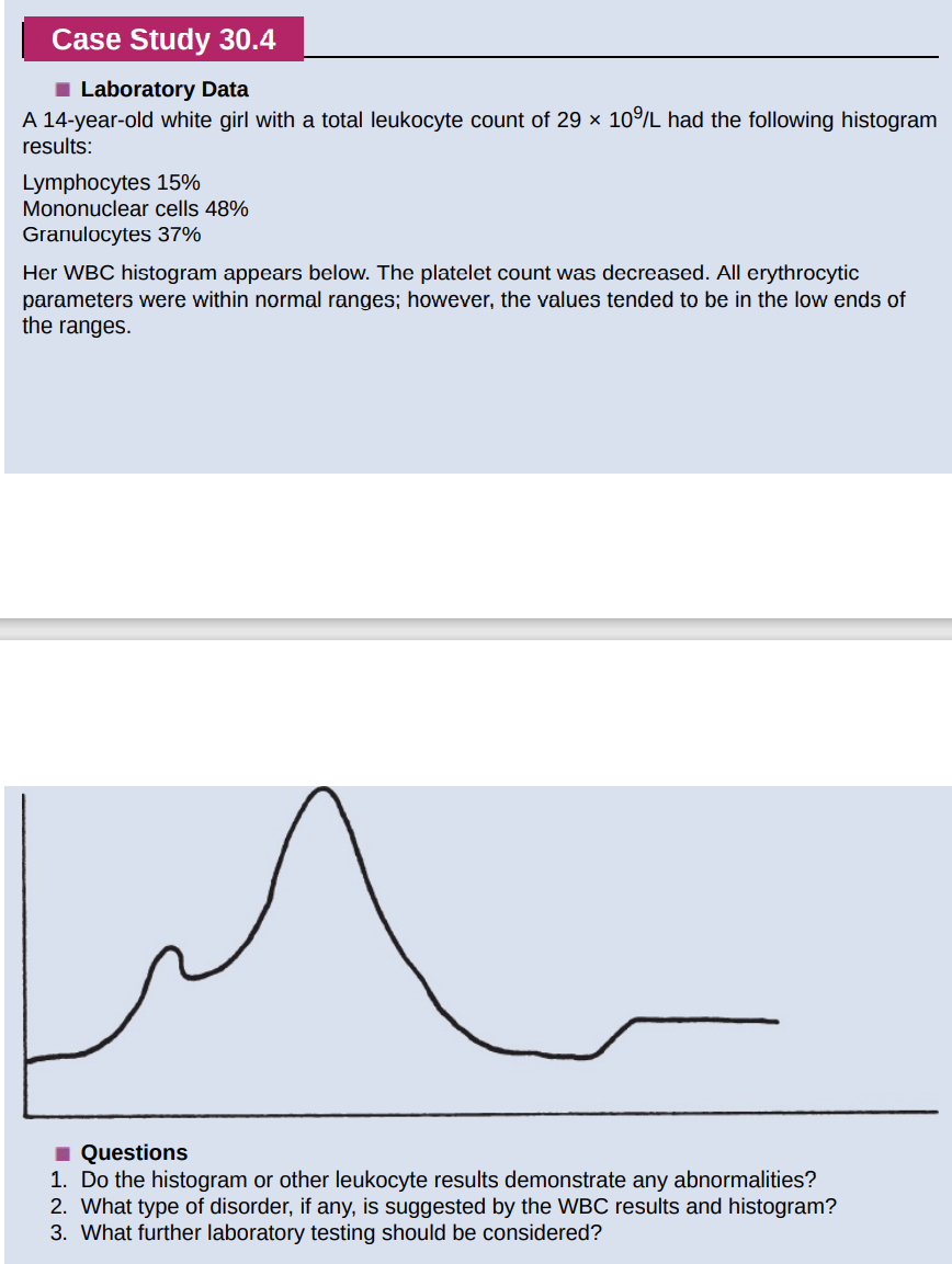 Case Study 30 4 Laboratory Data A 14 Year Old White Girl With A Total Leukocyte Count Of 29 10 L Had The Following Hi 1