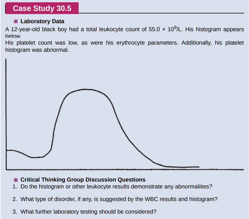 Case Study 30 5 Laboratory Data A 12 Year Old Black Boy Had A Total Leukocyte Count Of 55 0 X 109 L His Histogram Appea 1