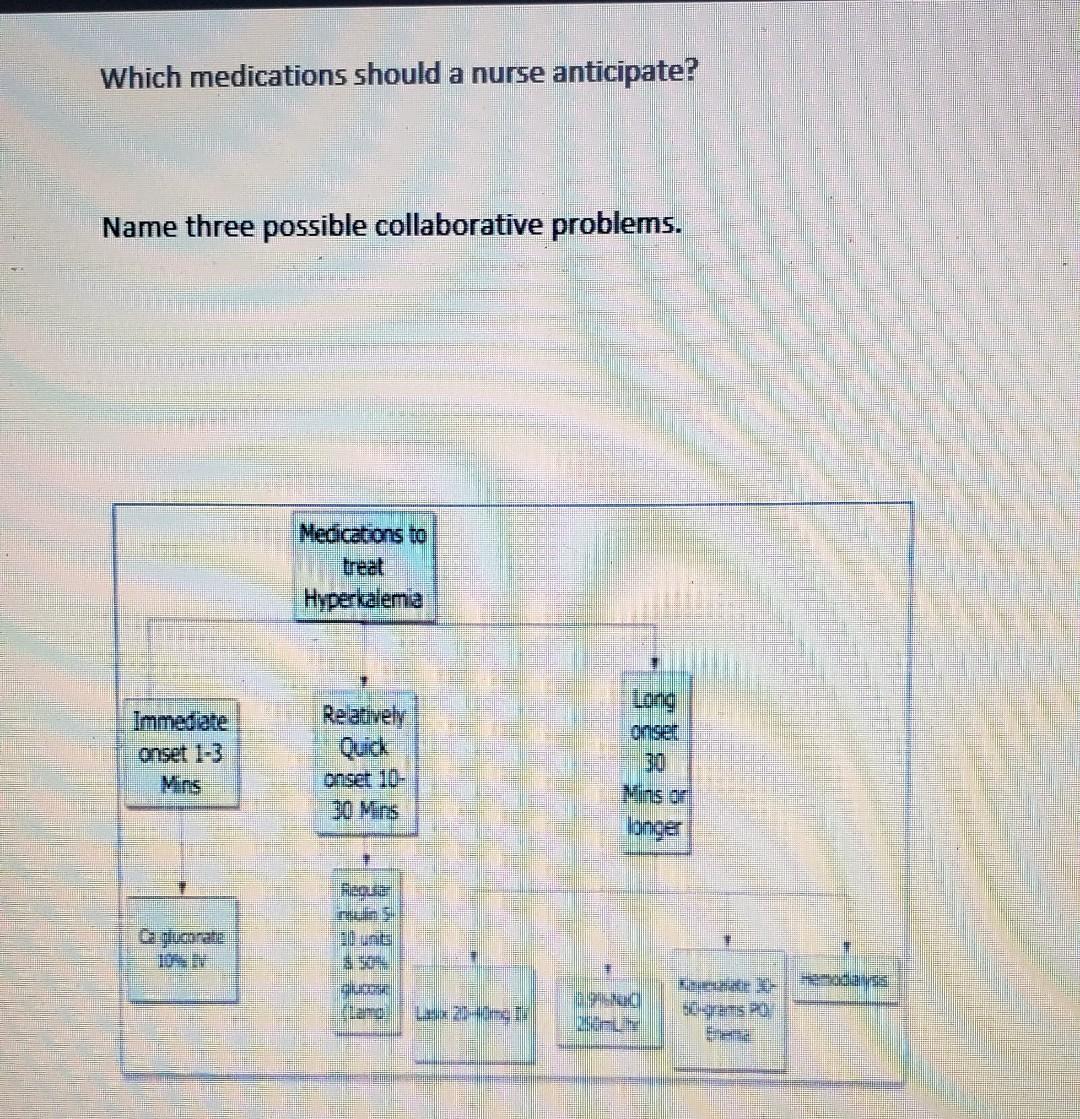 A45 Yearold Patient Who Has A History Of Dm Type Zsince The Age Of Eight Andhin Which Was Detected Last Year He Is Bein 2
